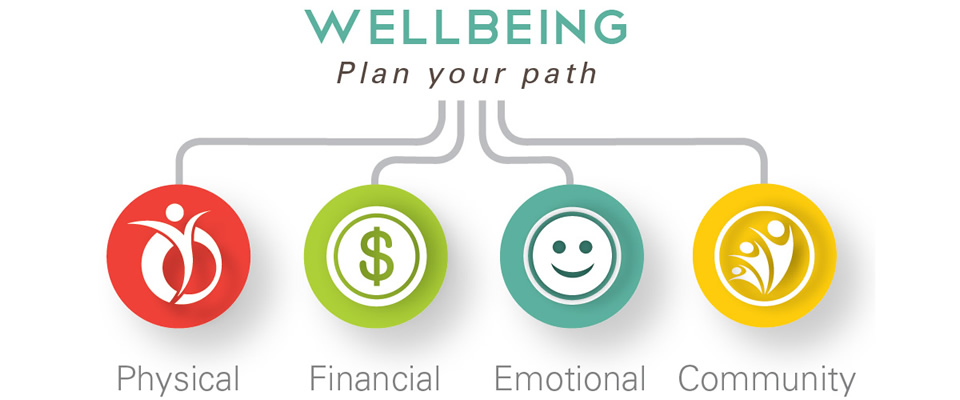 Logo-Wellbeing Plan Your Path-Physical-Financial-Emotional-Community
